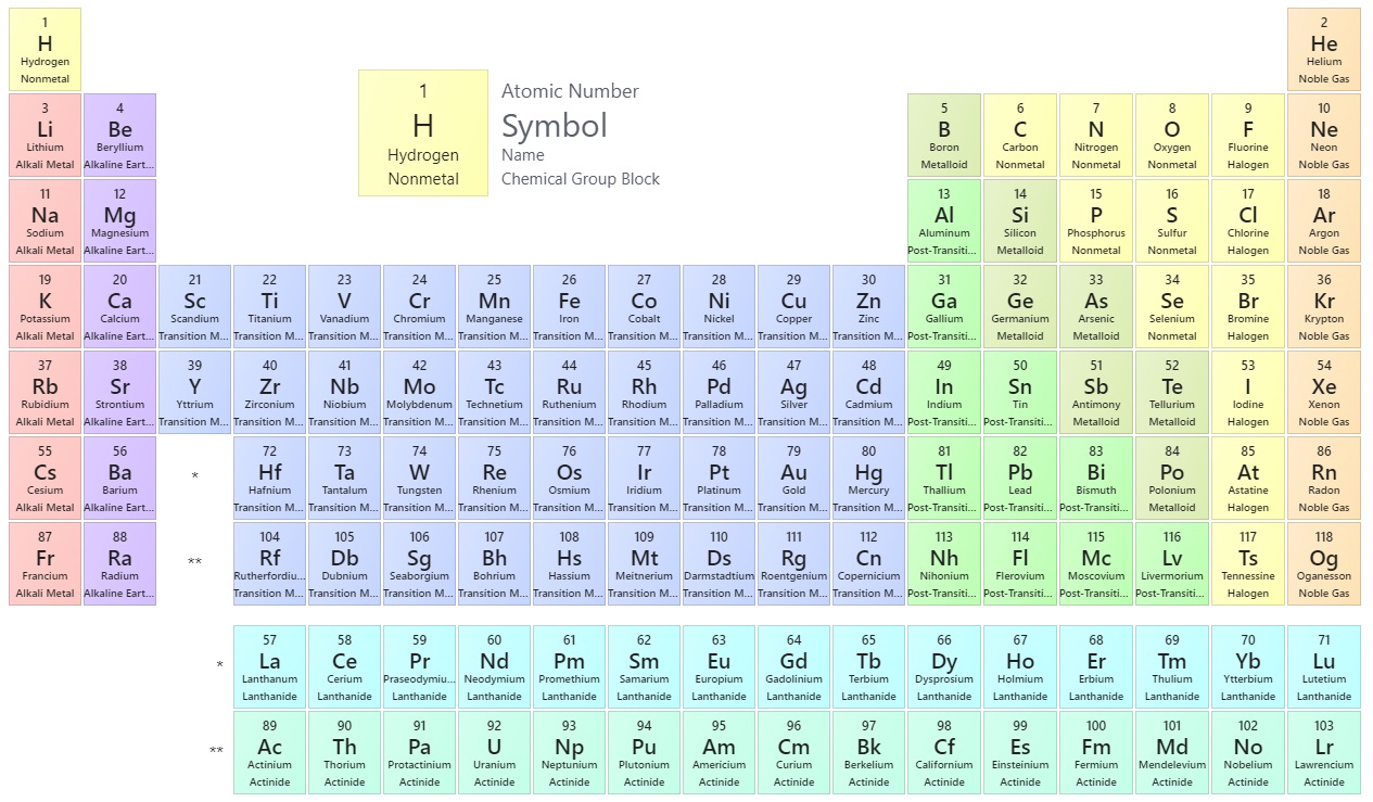 periodic table noble gases names