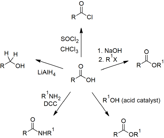 Carboxylic Acid Reactions.png
