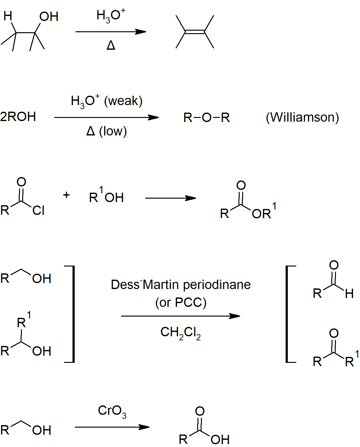 Alcohol Reactions.png