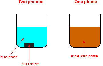 phases1.gif