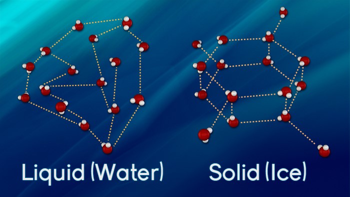 5: Solids and Liquids