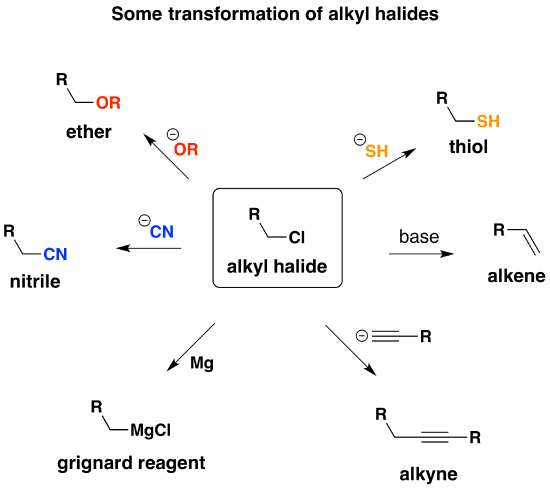 8: Introduction to Alkyl Halides, Alcohols, Ethers, Thiols, and Sulfides