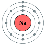 3.1: Electrons in Atoms