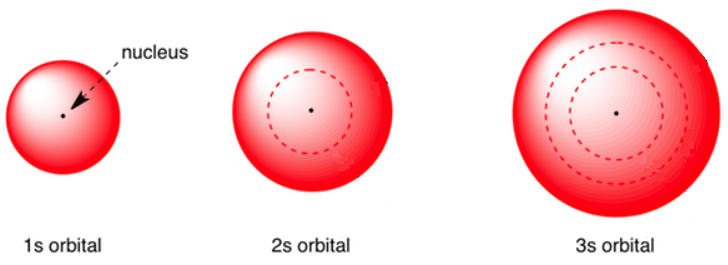 s Orbitals.png