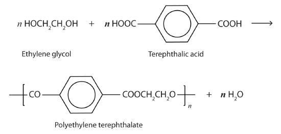 Reaction diagram. Ethylene glycol reacts with terephthalic acid forming polyethylene terephthalate.