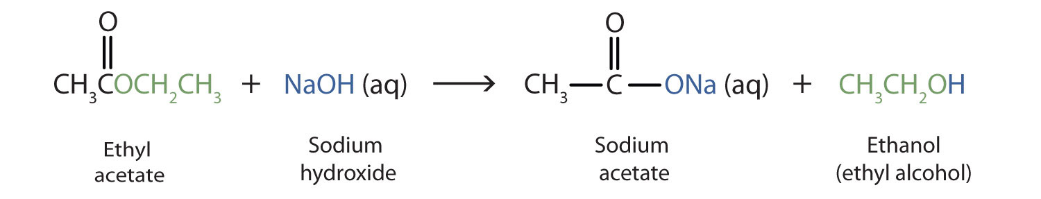 base catalyzed hydrolysis of ethyl acetate.jpg
