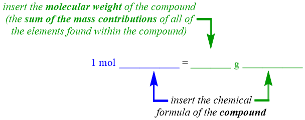 Equality Pattern - Molecular Weight.png