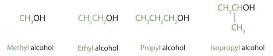 Structural formula of methyl alcohol, ethyl alcohol, propyl alcohol, and isopropyl alcohol with the methyl, ethyl propyl, and isopropyl groups highlighted in green.