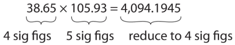 Signficant Figures - Multiplication.png