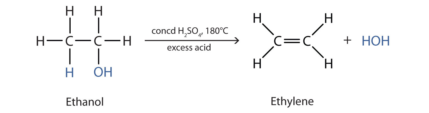 Fórmula estructural de etanol deshidratante bajo exceso de ácido sulfúrico concentrado a 180 grados centígrados. Los productos son etileno y un producto secundario de una molécula de agua.