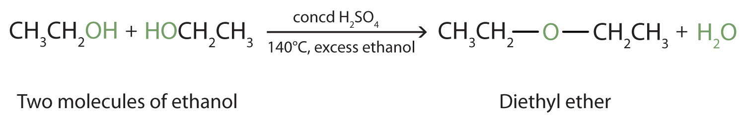 Dos moléculas de etanol se deshidratan bajo ácido sulfúrico concentrado a 140 grados centígrados y etanol en exceso para dar un éter dietílico y una molécula de agua.