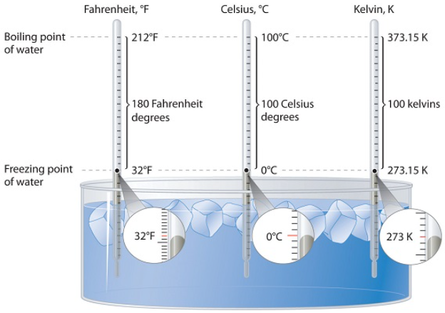 Temperature Scales.png