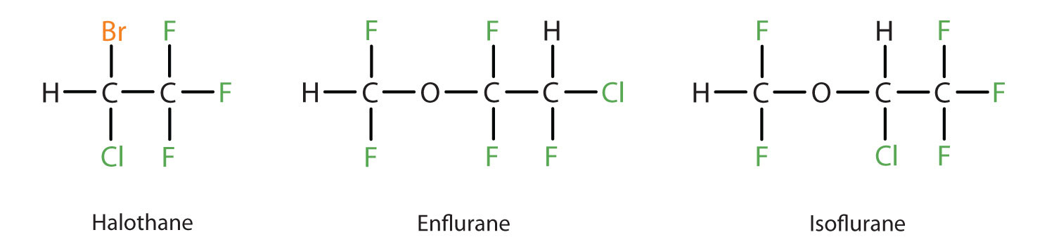 Fórmula estructural de haloetano, enflurano e isoflurano.