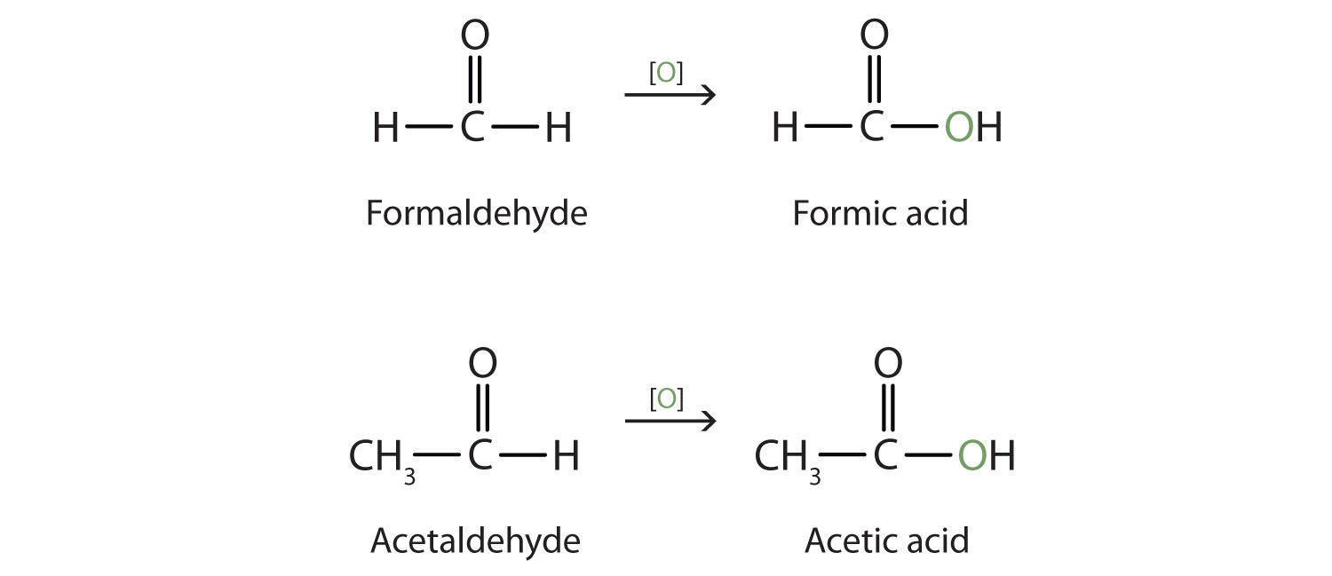 Formaldehído y acetaldehído forman ácido fórmico y ácido acético respectivamente tras la oxidación.