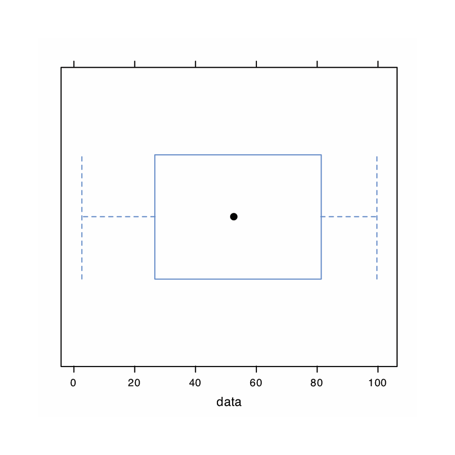 4.8: Using Excel And R To Analyze Data - Chemistry LibreTexts