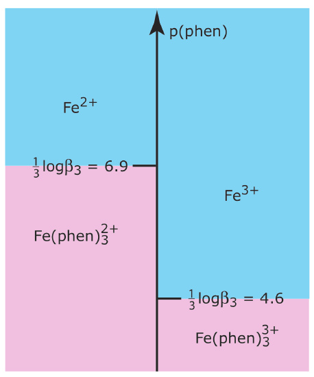Figure7.34.png