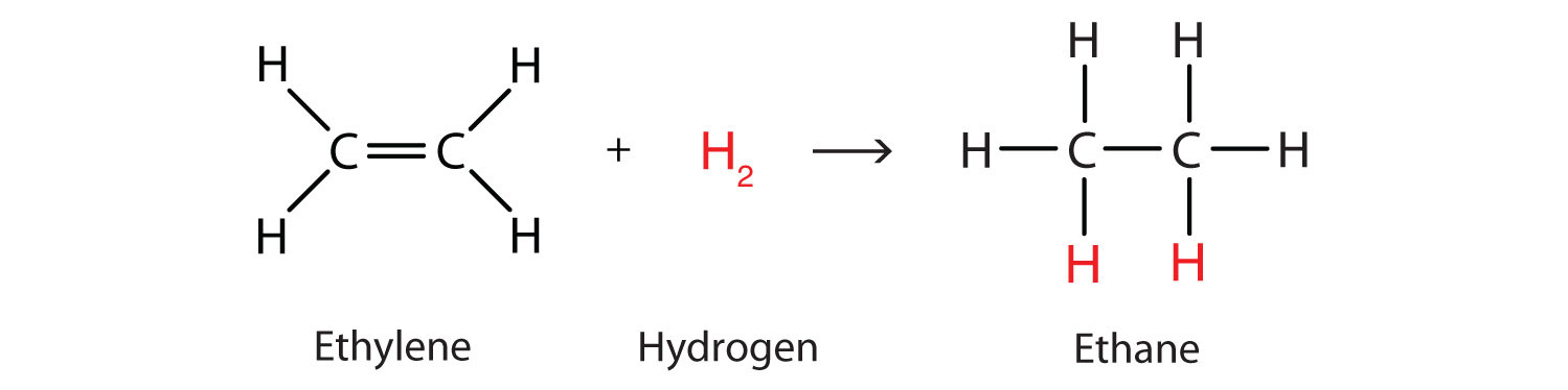 hydrogenation.jpg