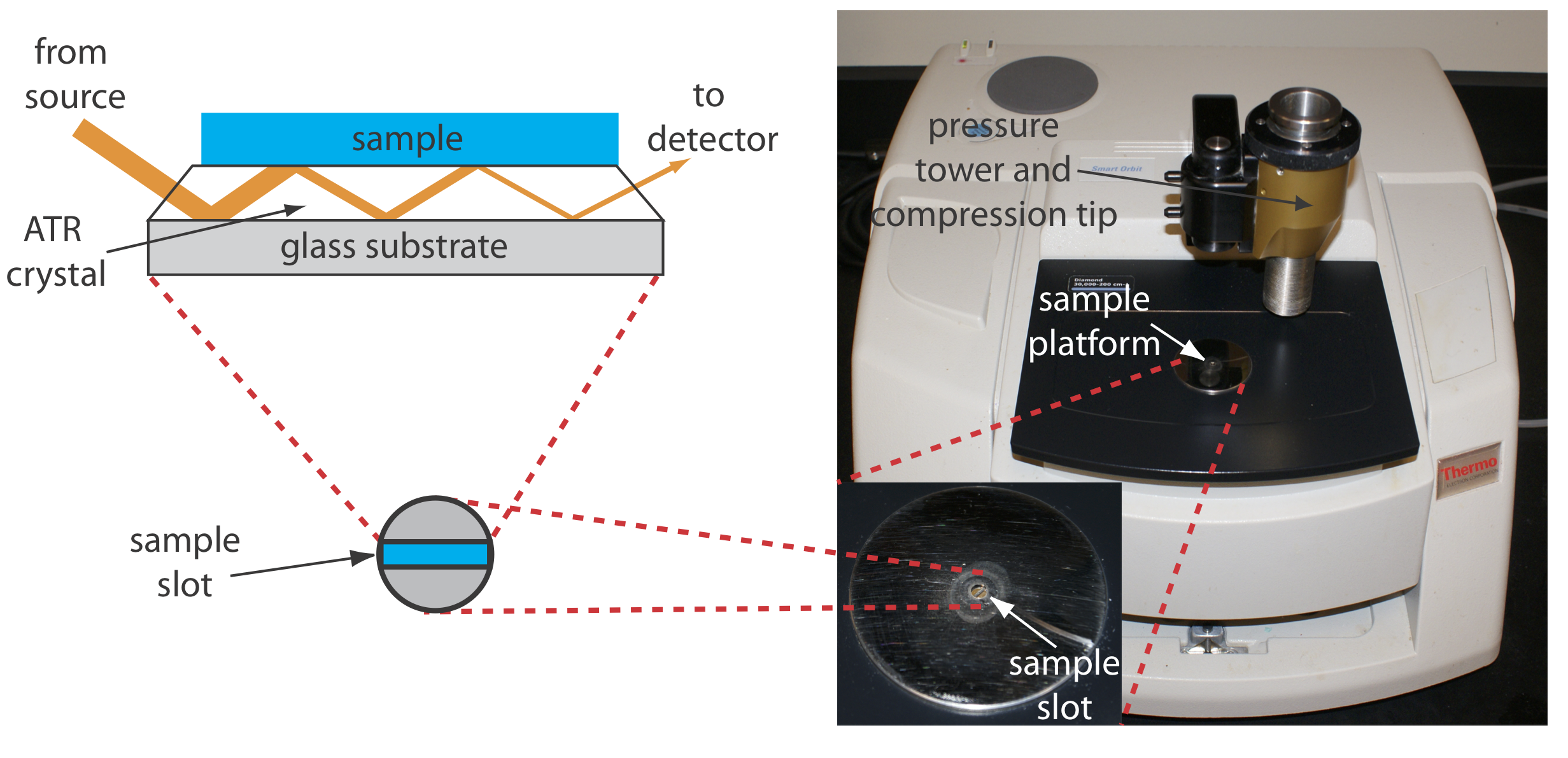 10.3: UV/Vis and IR Spectroscopy - Chemistry LibreTexts