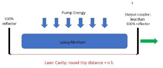 laser cavity.jpg