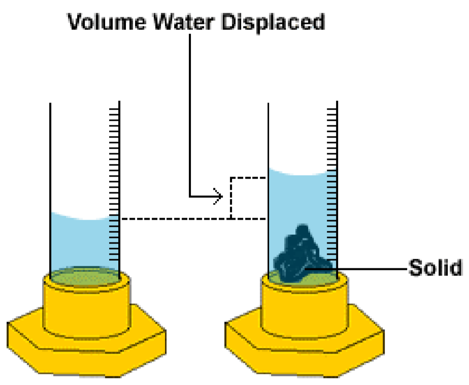 mass density of water
