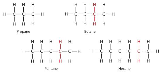 26.1: Organic Compounds and Structures: An Overview - Chemistry LibreTexts