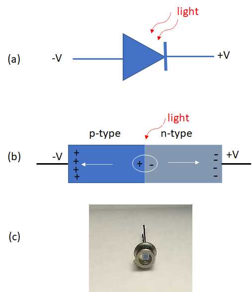 7.5: Radiation Transducers - Chemistry LibreTexts