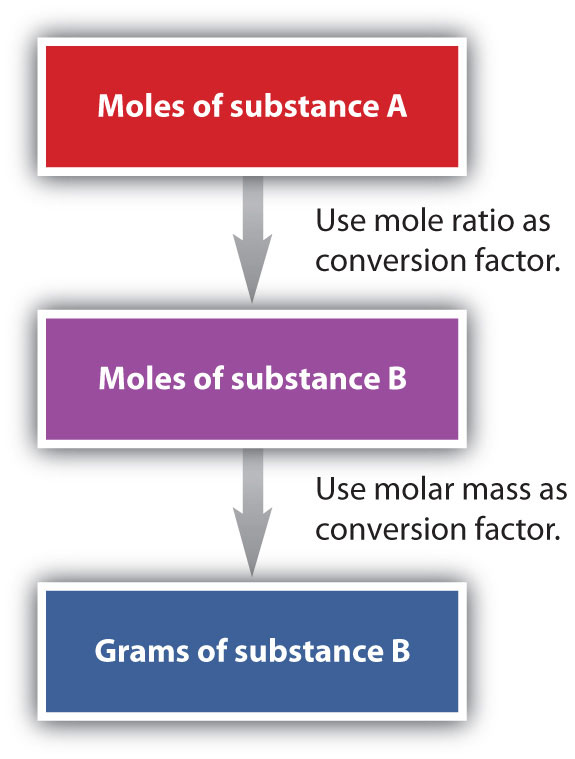 mole-masa calculations.jpg
