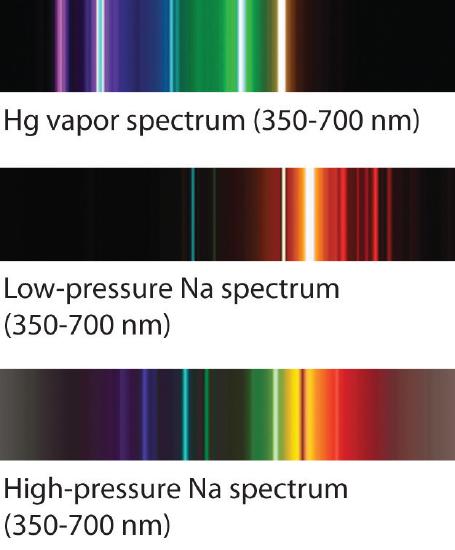 The emission spectrum of mercury and sodium are shown with low and high pressure sodium being shown separately.