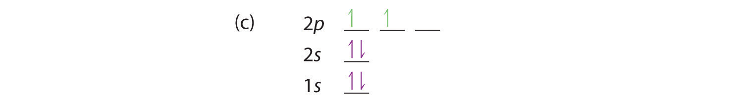 An orbital diagram is shown with spaces available for electrons in the 1s, 2s, and 2p orbitals. 2 arrows are placed in the 1s orbital, and 2 more in the 2s orbital, and two upward facing arrows are placed on separate 2p orbitals.