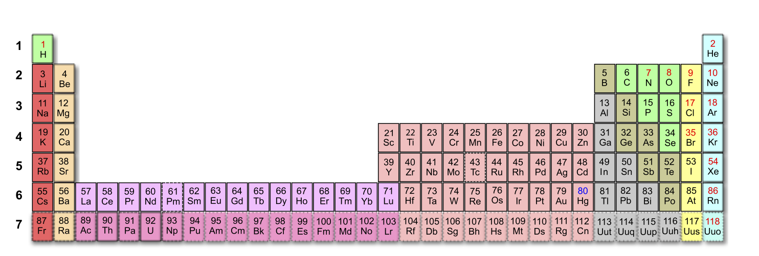 wide periodic table.png