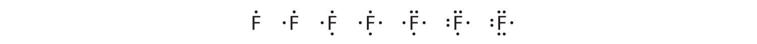 Lewis dot diagram of Fluorine with  seven valence electrons.