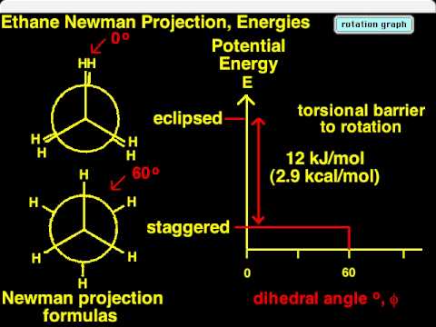 Thumbnail for the embedded element "Ethane Newman Projection, Energies"
