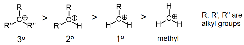 Structures of tertiary, secondary, primary and methyl carbocations