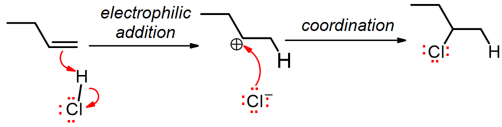 Butene reacts with HCl to form 2-butyl carbocation, which does a coordination reaction with Cl- to form racemic 2-chlorobutane