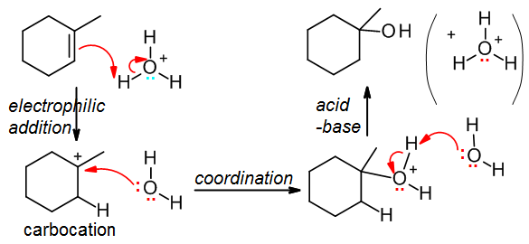 MethylcyclohexeneHydrationMechanism2.png