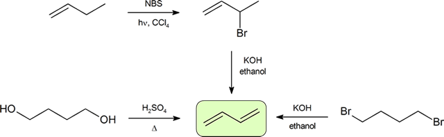 various synthetic routes to 1,3-butadiene