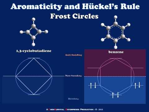 Thumbnail for the embedded element "Introduction to Aromaticity and Antiaromaticity"