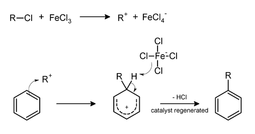 Mechanism for the Friedel Crafts alkylation