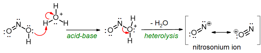 HNO2 is protonated, then loses H2O to form NO+