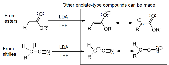Formation of enolates from esters and nitriles