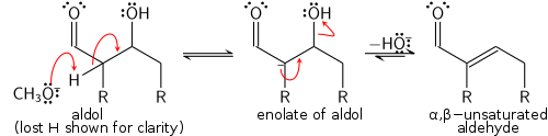Simple mechanism for the dehydration of an aldol product