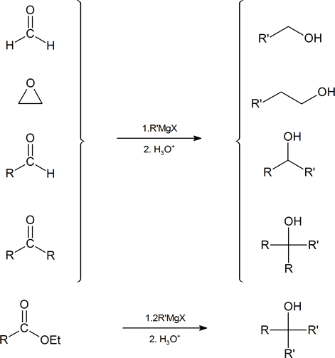 summary of alcohols prepared from Grignard reagents and different starting compounds
