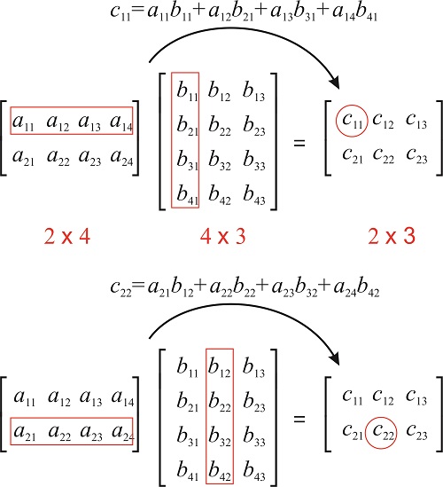 4.3.1: Matrices - Chemistry LibreTexts