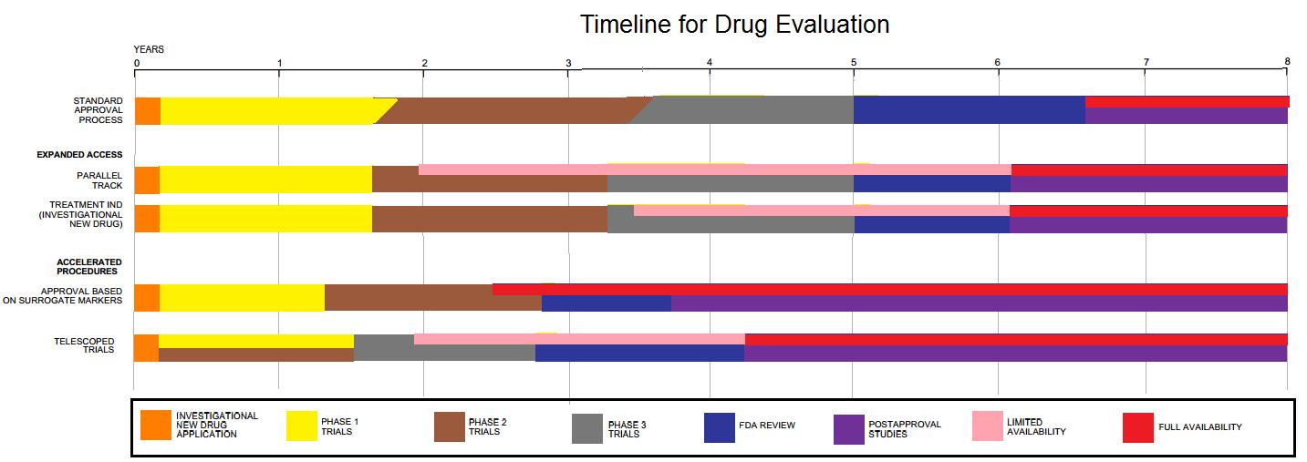 Drug_Evaluation_Process.jpg