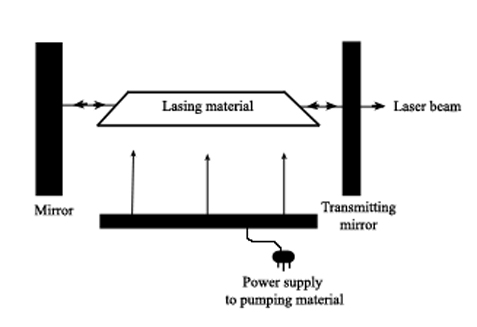 Laser diagram.larger.jpg