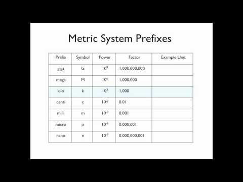Thumbnail for the embedded element "05 Metric System Prefixes HD"