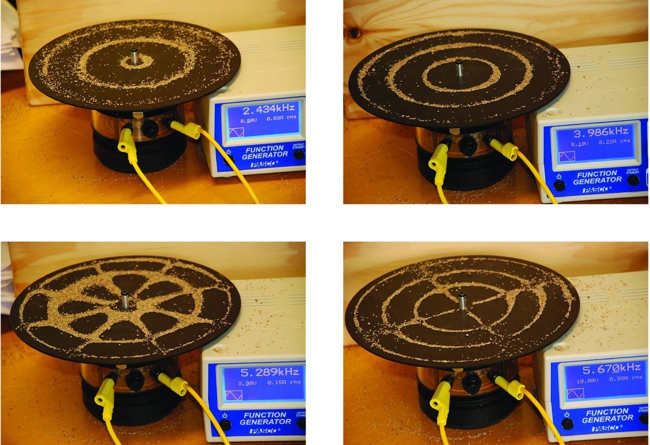 This figure includes four images. In each image, a brown circular platform has been sprinkled with a tan powder, yellow wires connect to a cylindrical base beneath the platform. To the right of the platform is a white box with a blue front which is labeled, “5.289 k H z Function Generator.” The image in the top left shows three distinct rings formed from the tan powder evenly spaced from the center of the platform, with the first ring very close to the center of the platform. The box reads, “2.434 k H z.” The image in the top right is similar except that the rings are closer together and the central ring has a significantly greater radius than in the first diagram. In this photo, the box reads, “3.986 k H z.” The image at the lower left is similar to the image in the upper left except that more of the powder is present, and 8 evenly-spaced radii are formed from the tan powder on the platform, making a web-like image. In this photo, the box reads, “5.289 k H z.” In the lower right of the figure, the image is similar to what is shown in the upper right except that four evenly spaced radii are shown composed of the tan powder on the platform. In this photo, the box reads, “5.670 K H z.”