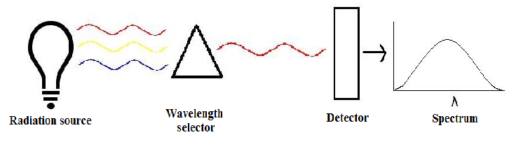 Spectrometer diagram.JPG.bmp