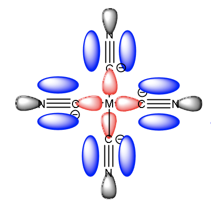 7: Coordination Chemistry III - Bonding