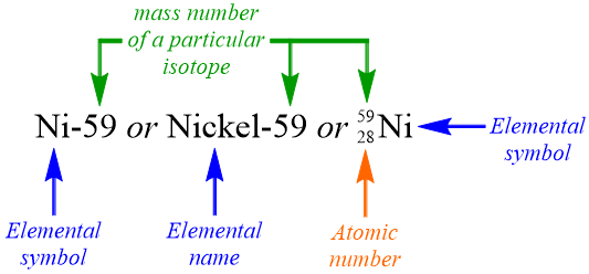 Elemental Symbolisms of Ni-59.png